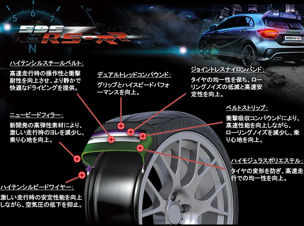 FEDERAL 595RS-RR 255/40R17.Z 94W