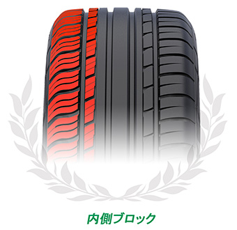 内側ブロック